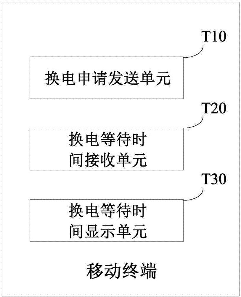 Electricity changing waiting-time determining system and method, electricity changing station, electricity changing system and recording medium