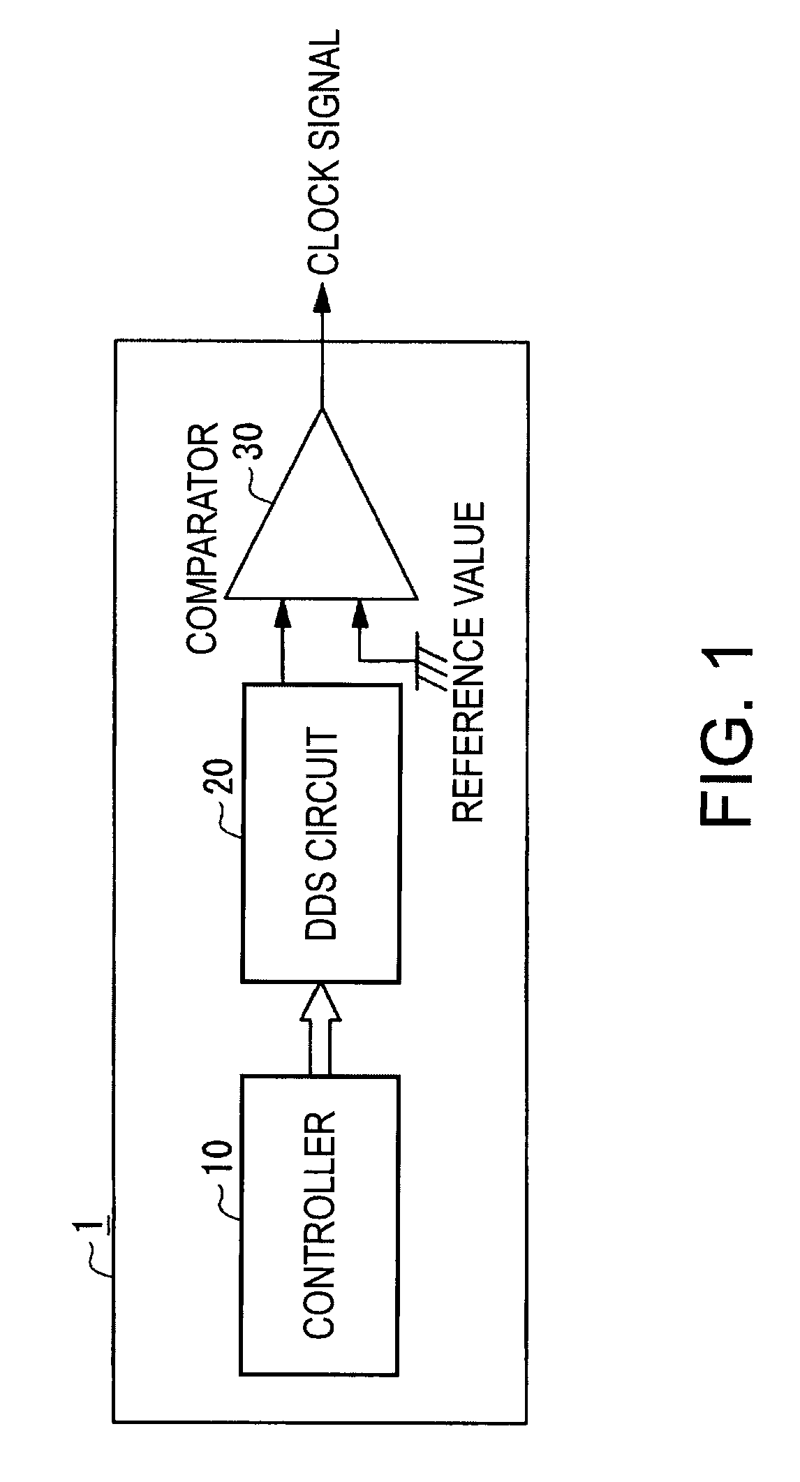 Clock generating device and jitter reducing method in the clock generating device