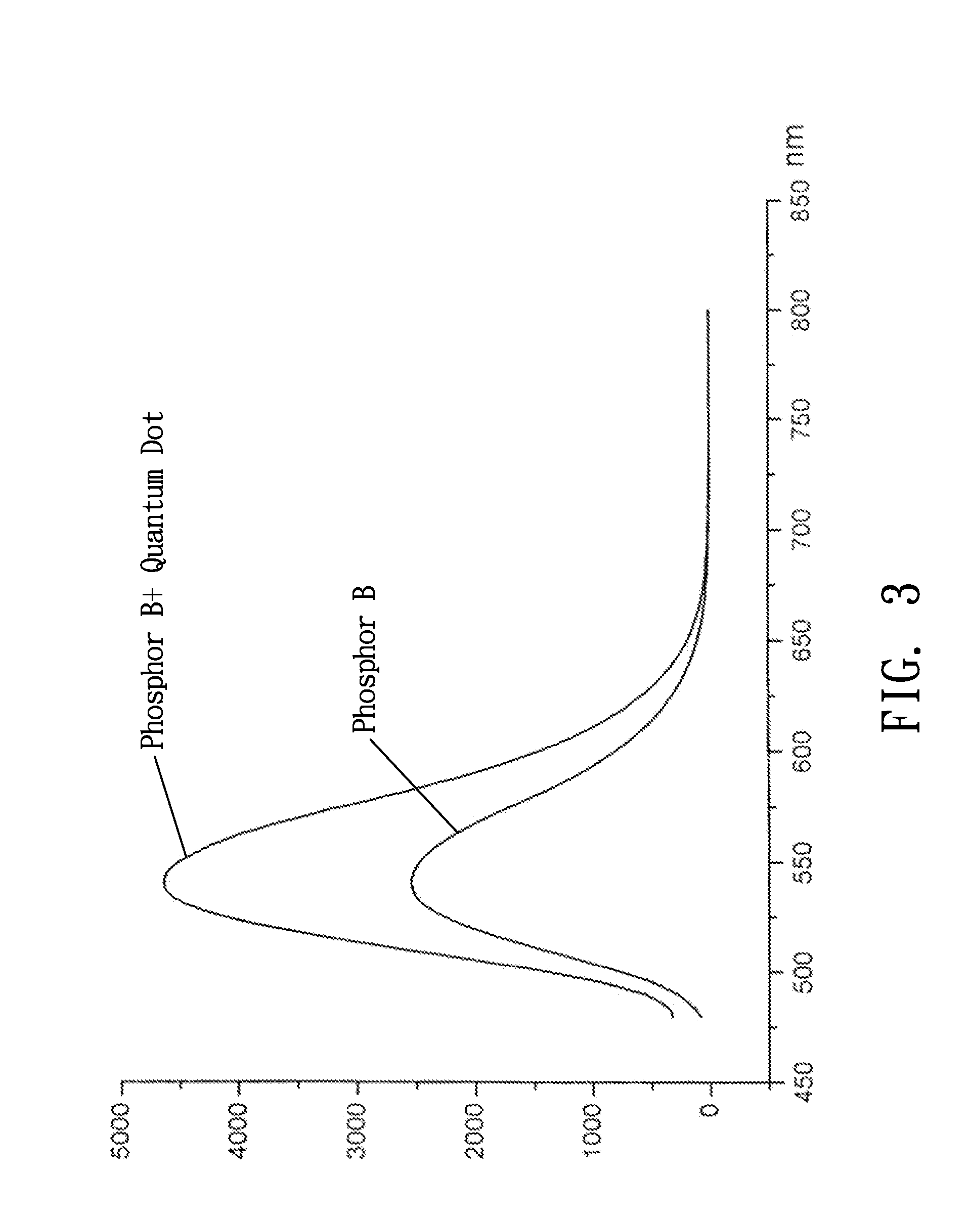 Compound Material for Inorganic Phosphor and White LED