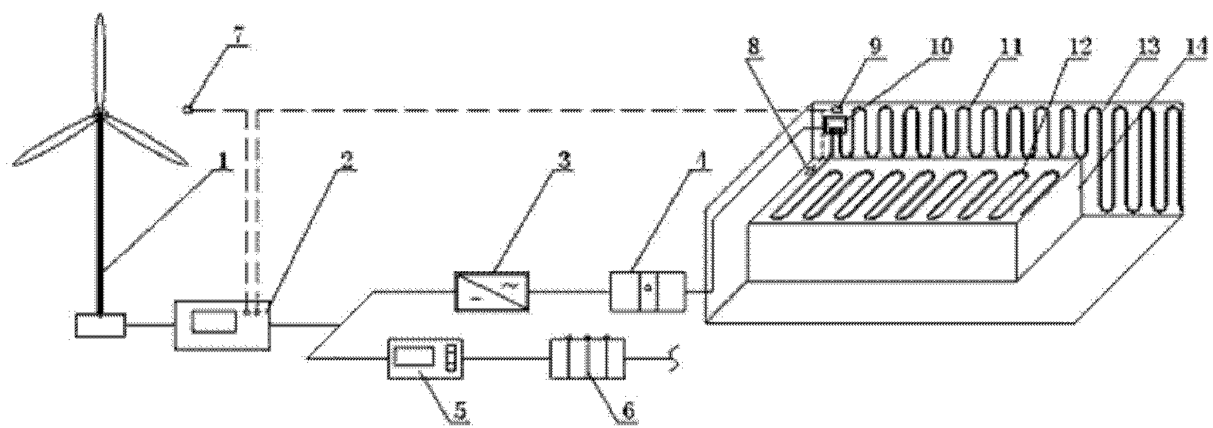 A rural residential electric heating system and its control method combined with wind energy
