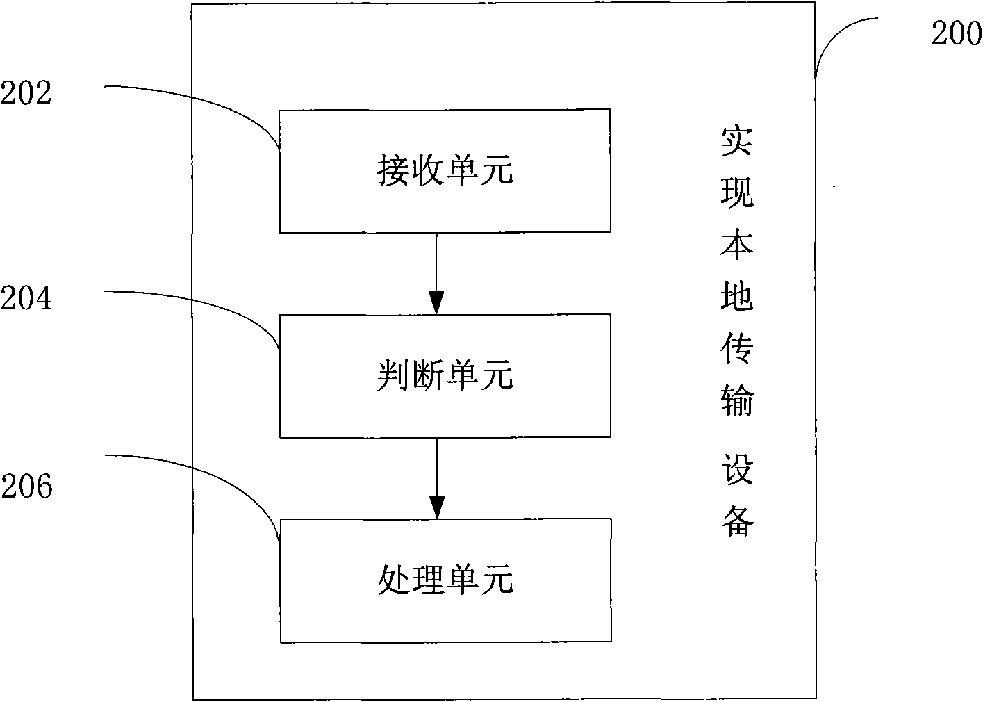 Method, system and device for realizing local transmission