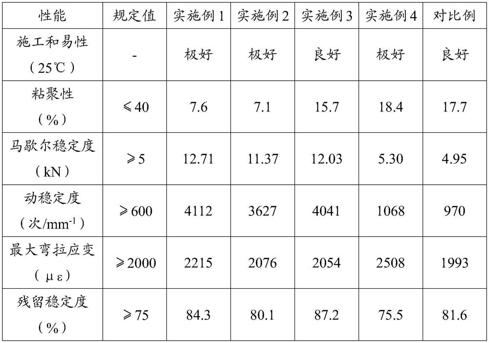 A kind of normal temperature asphalt modifier and application method