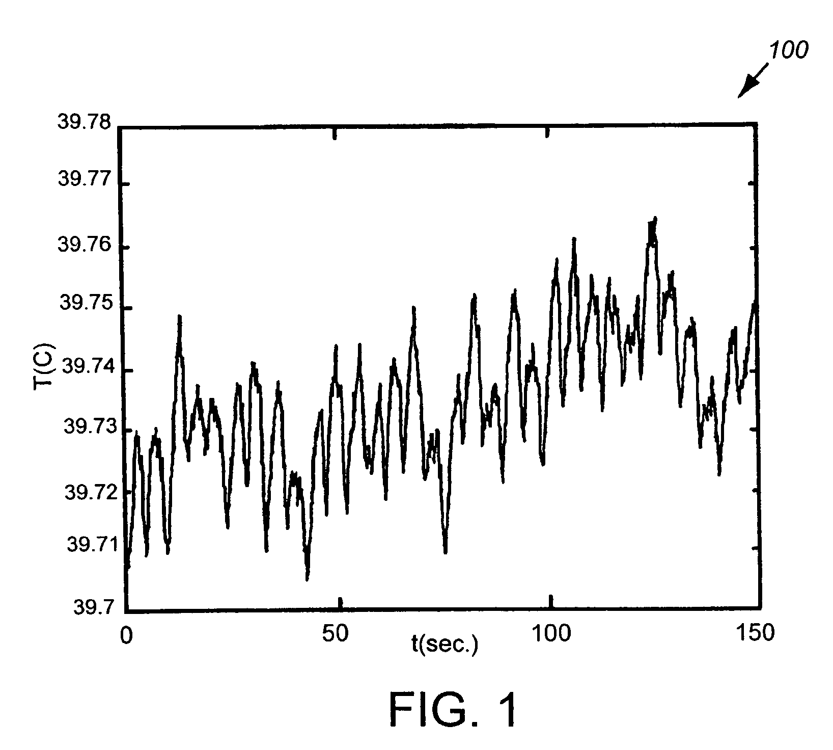 System and method for noise reduction in thermodilution for cardiac measurement