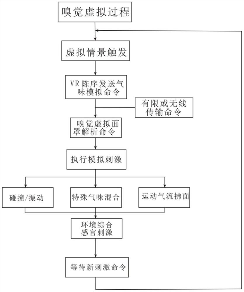 Method for maintaining intestinal microecological balance based on virtual reality technology