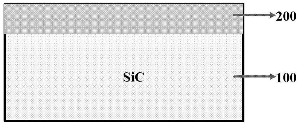 Preparation method of mos device and mos device