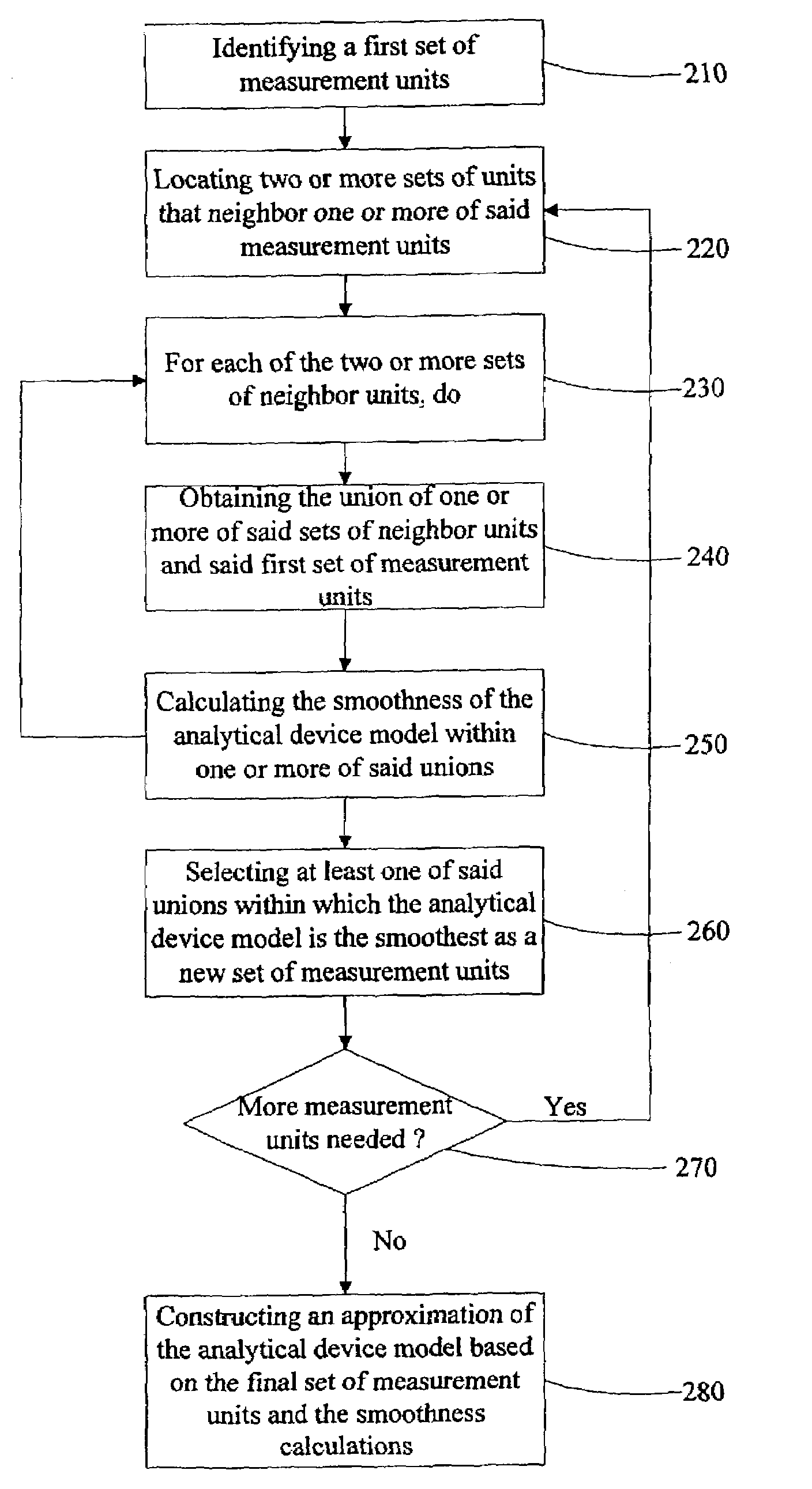 System and method for high-order accurate device model approximation