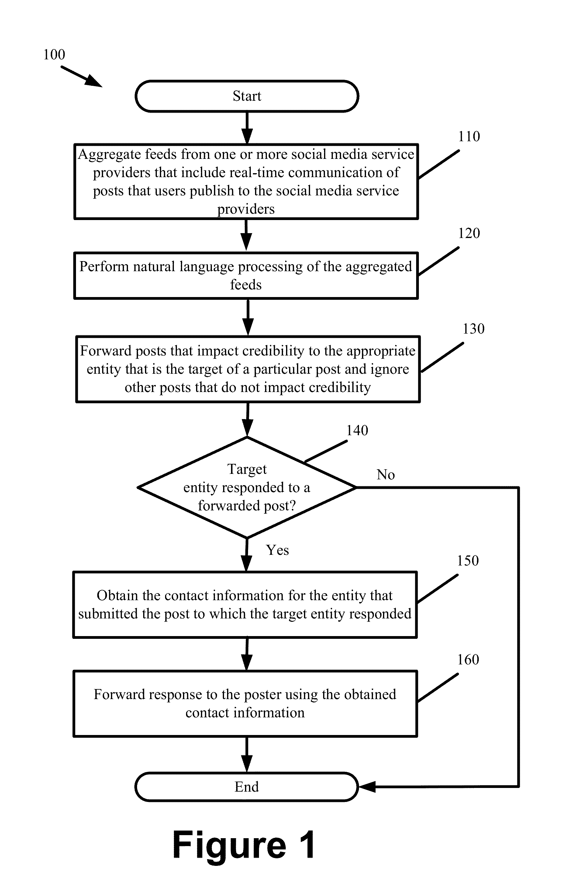 Automated Omnipresent Real-time Credibility Management System and Methods