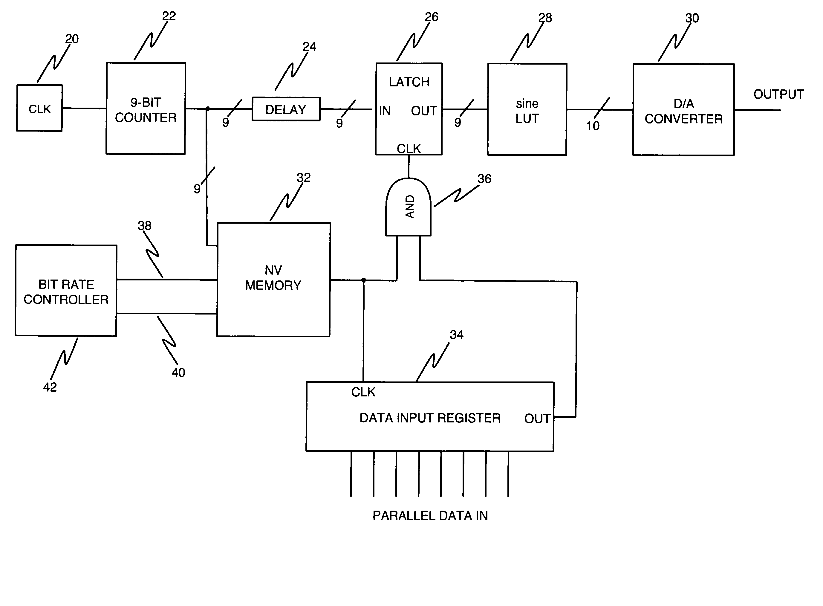 Coaxial cable communications systems and apparatus employing single and multiple sinewave modulation and demodulation techniques