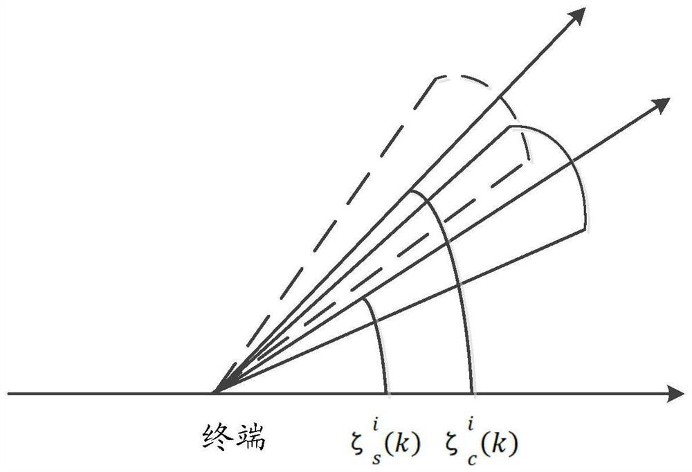 Communication and perception integrated calculation unloading method and device