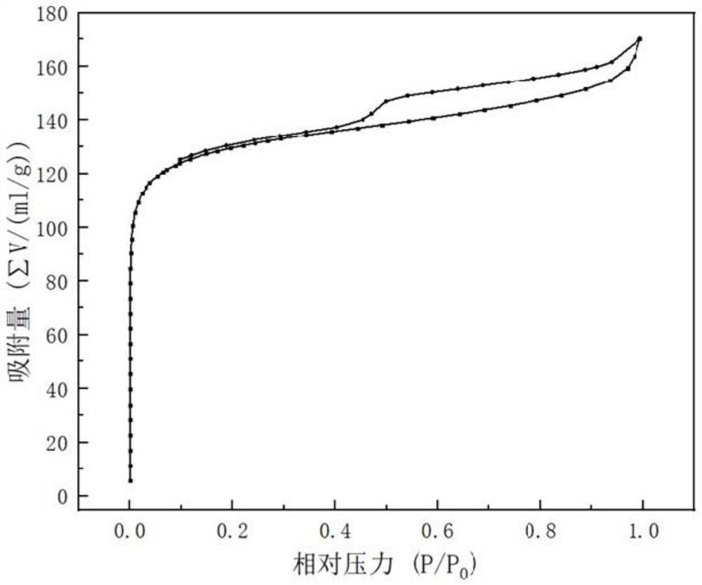 A kind of activated carbon and its preparation method and application in desulfurization
