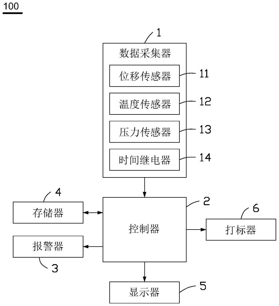 State monitoring system and method for injection molding machine