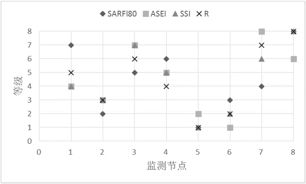 Node voltage sag severity comprehensive assessment method based on weighted ideal point method