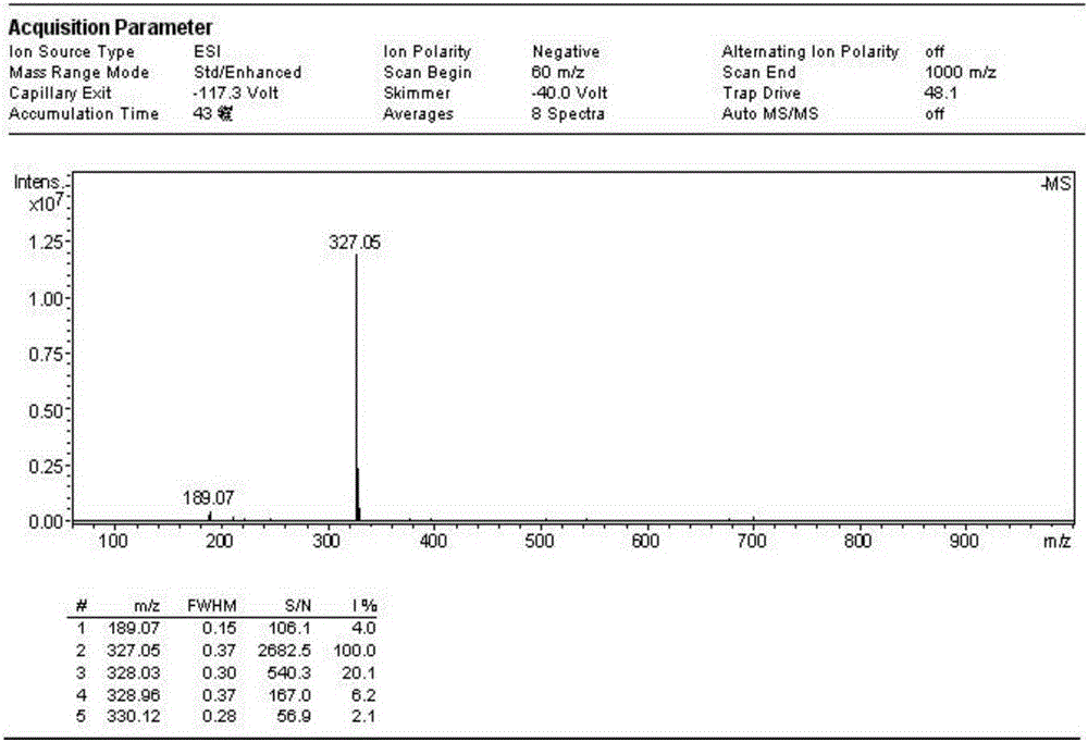 Tryptanthrin alkaloid salt, and preparation method and application thereof