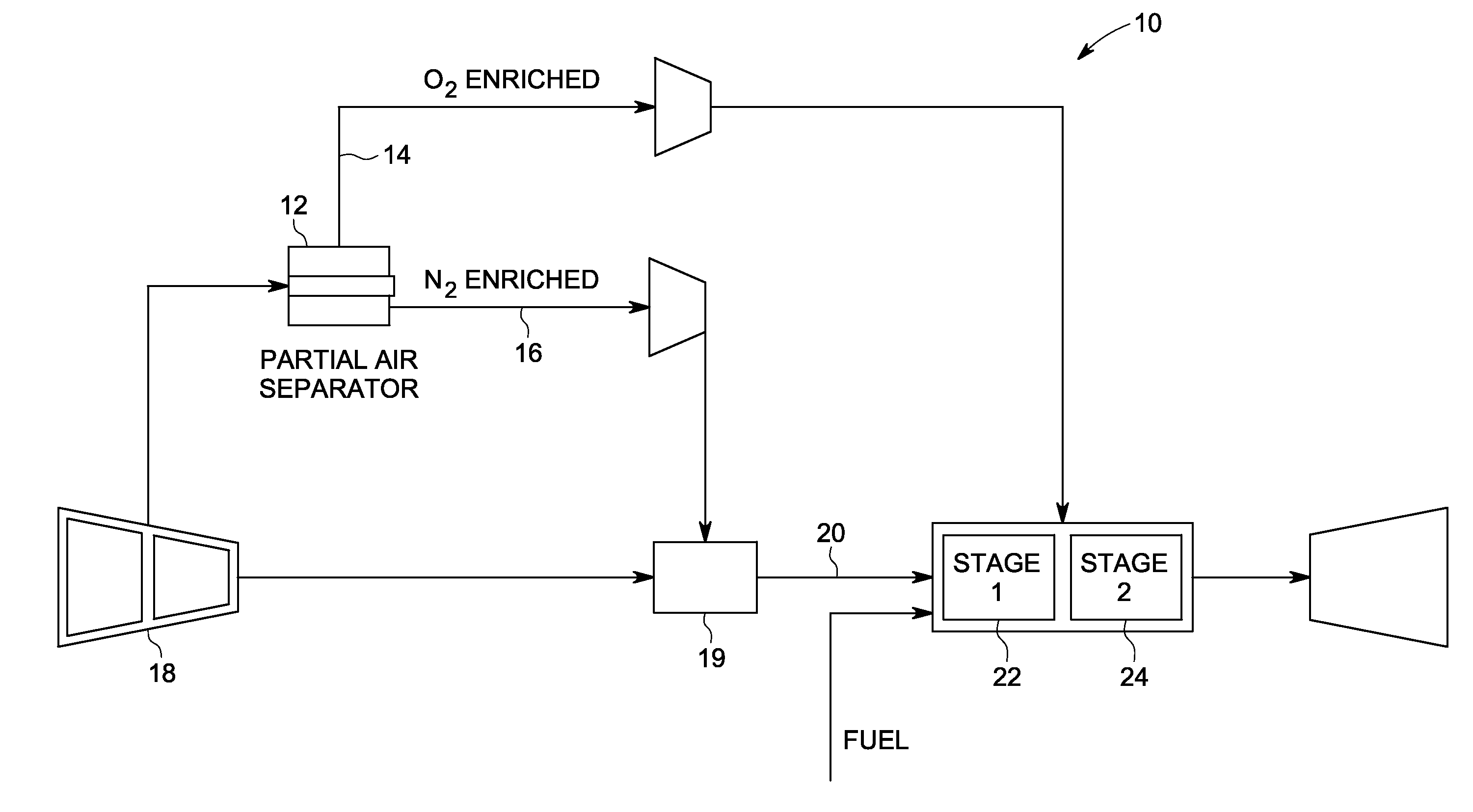System and method using low emissions gas turbine cycle with partial air separation