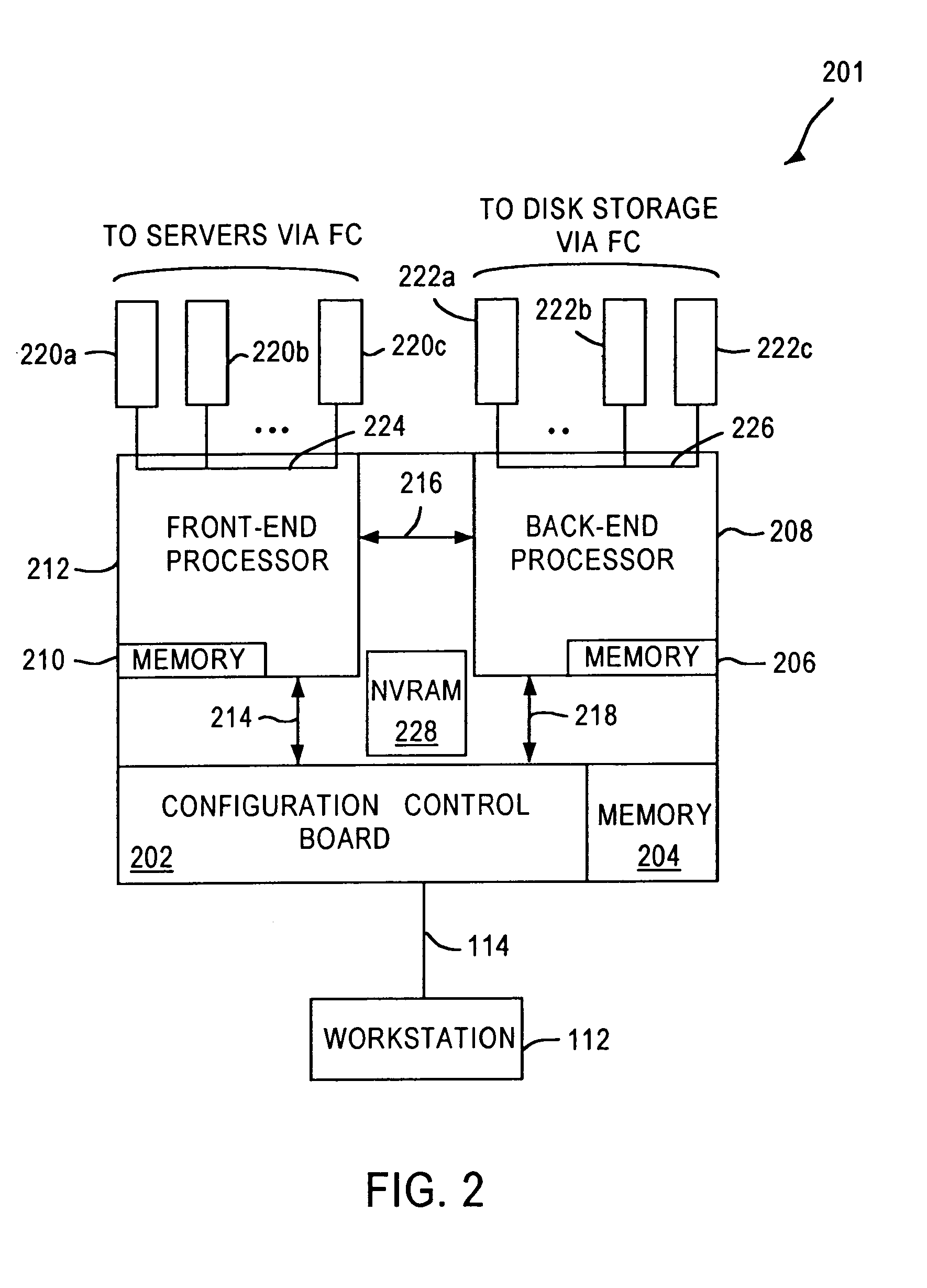 System and method for redundant communication between redundant controllers
