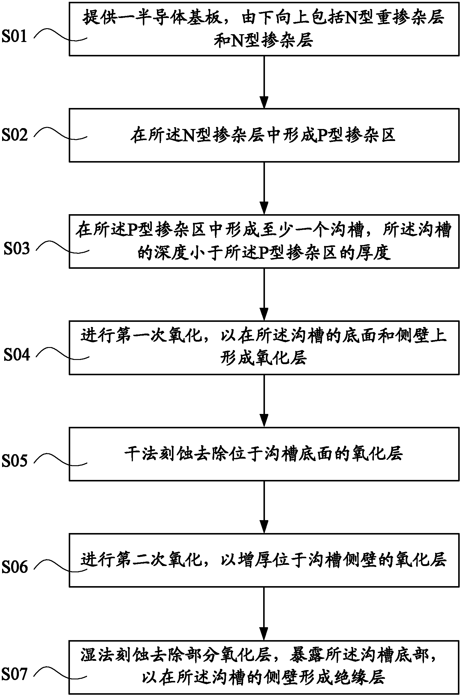 Fast recovery diode (FRD) device structure and manufacturing method thereof