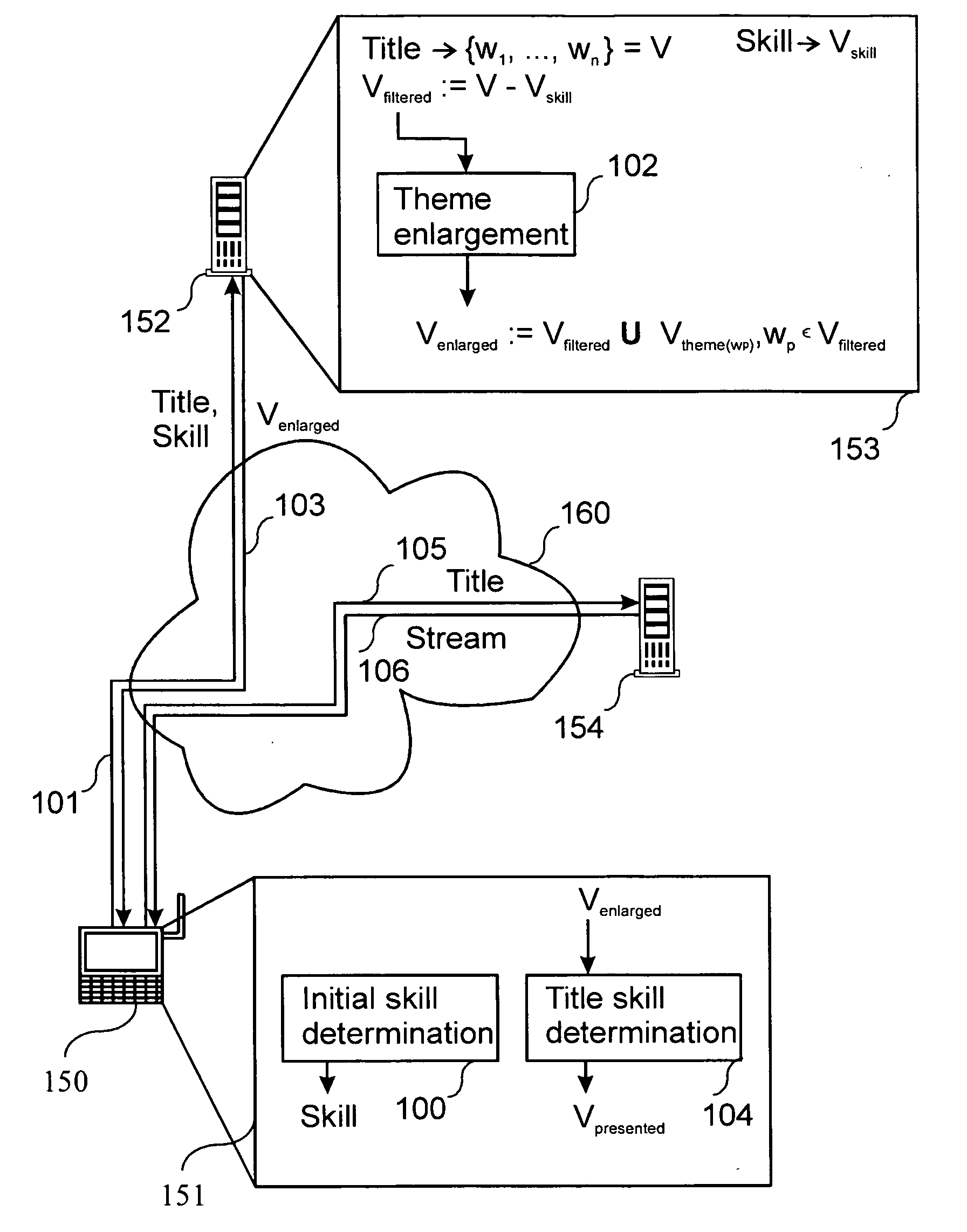 Method for the determination of supplementary content in an electronic device