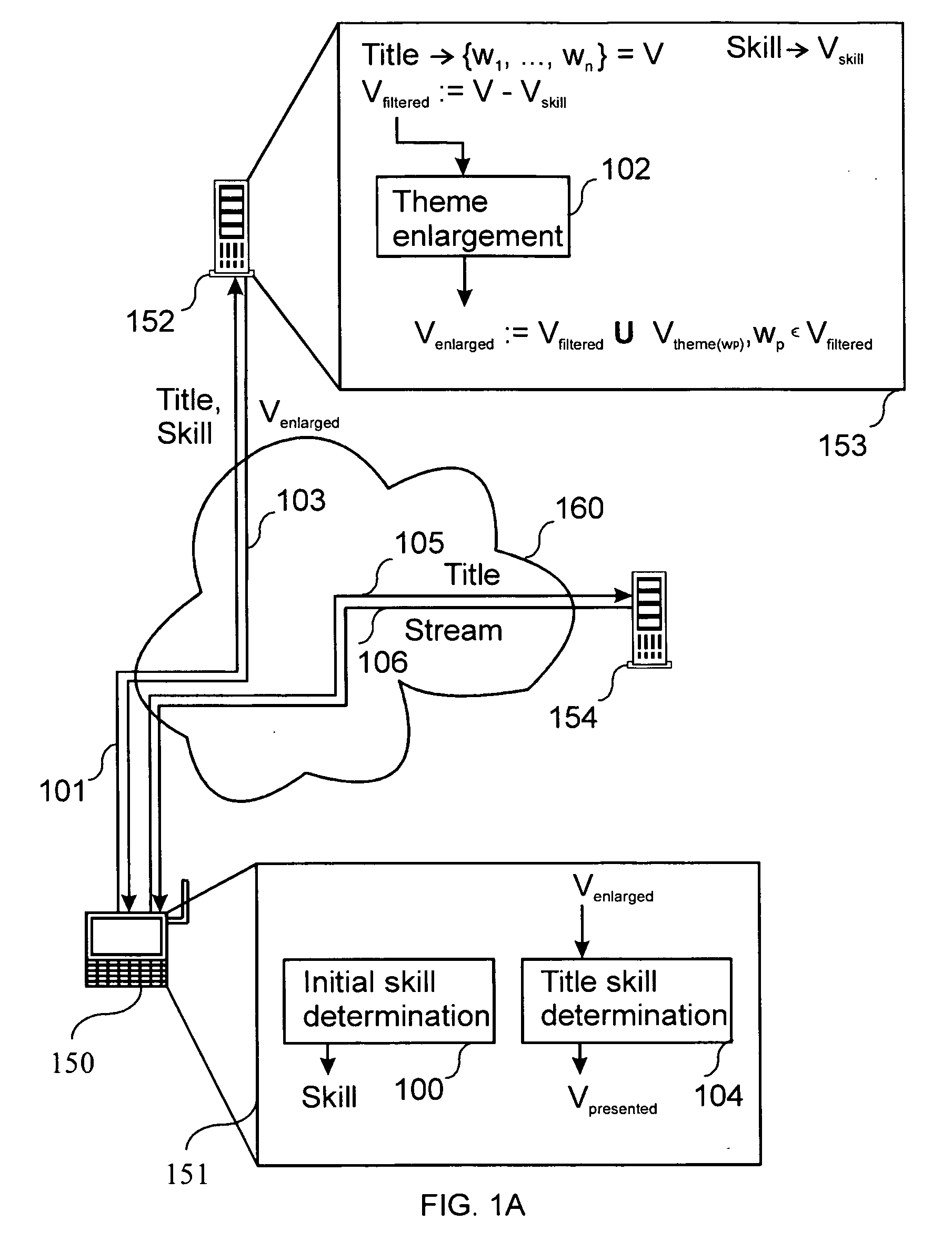 Method for the determination of supplementary content in an electronic device