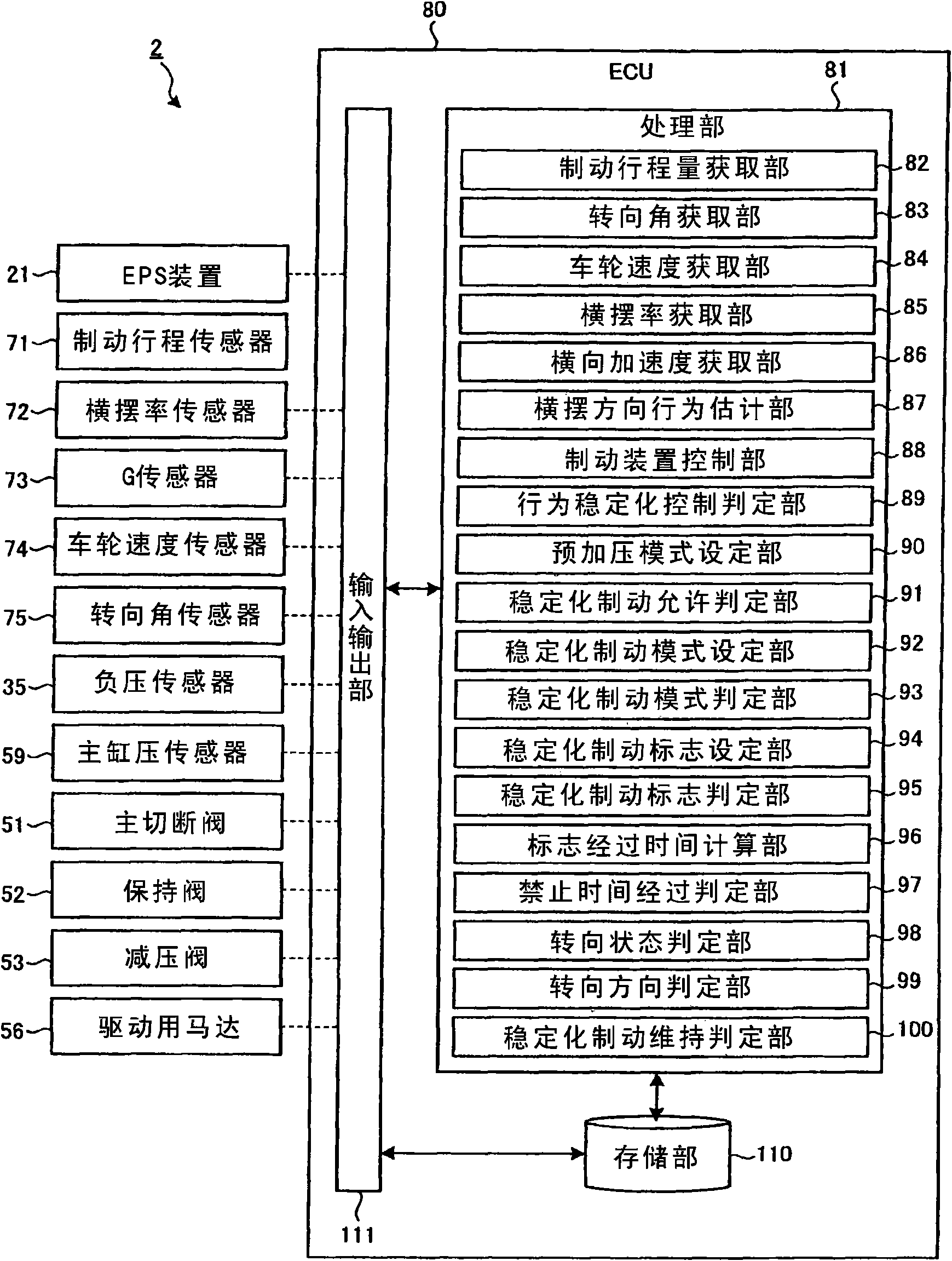 Vehicle behavior controller