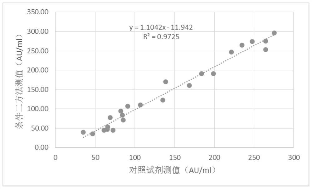 Chemiluminescence immunoassay kit for detecting anti-SS-B antibody by double-antigen sandwich method