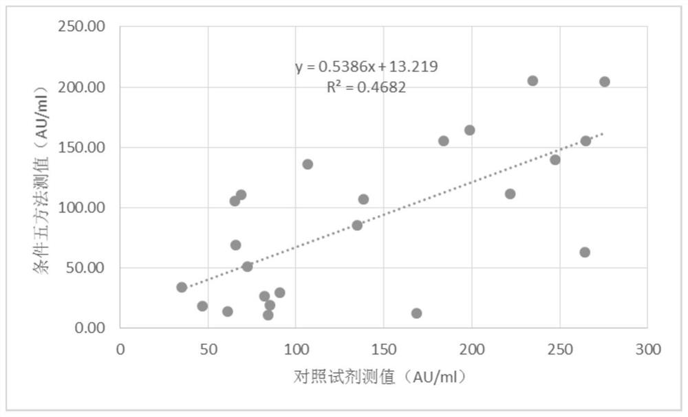 Chemiluminescence immunoassay kit for detecting anti-SS-B antibody by double-antigen sandwich method