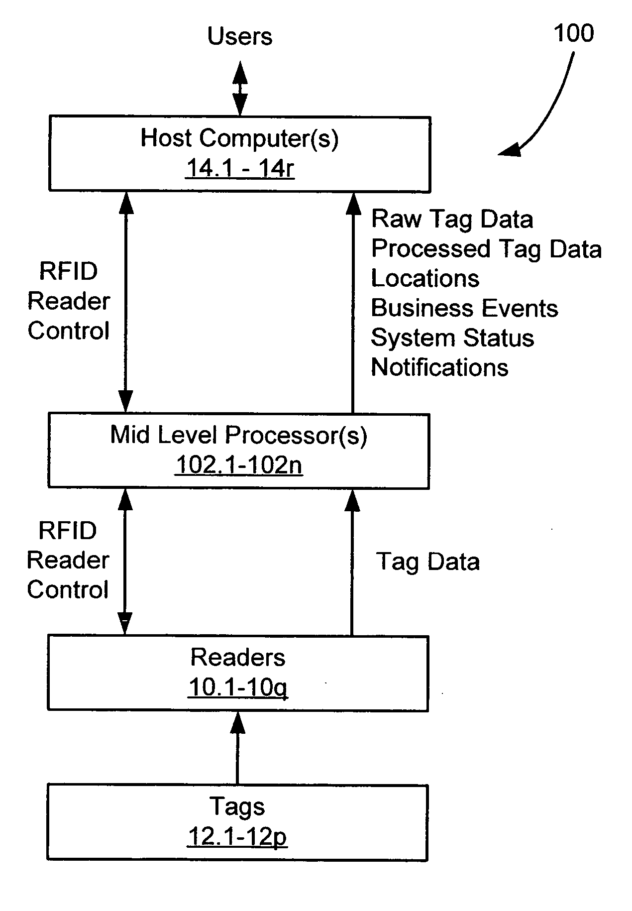 Interference monitoring in an RFID system