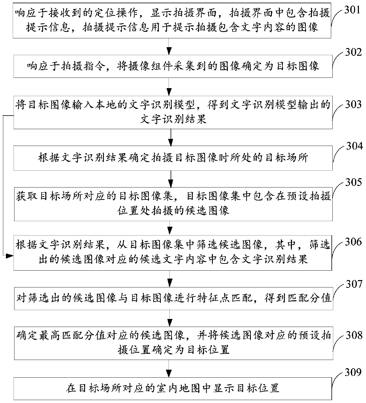 Indoor positioning method and device, terminal and storage medium