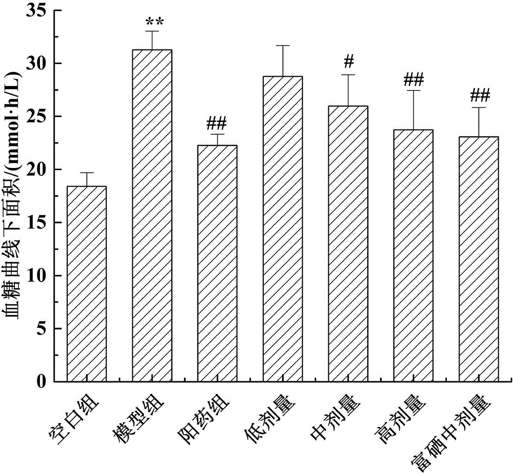 Beverage with effects of reducing blood glucose and blood fat and preparation method thereof