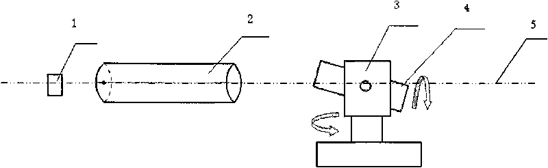 Element of interior orientation and distortion tester