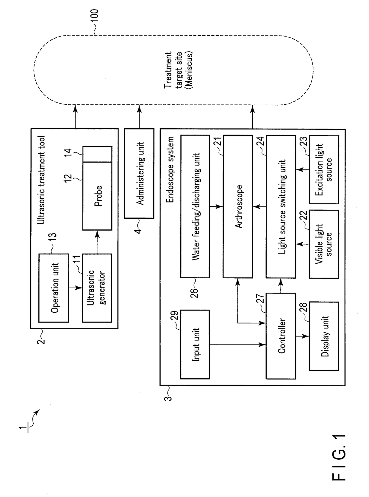 Meniscectomy by arthroendoscopical surgical method