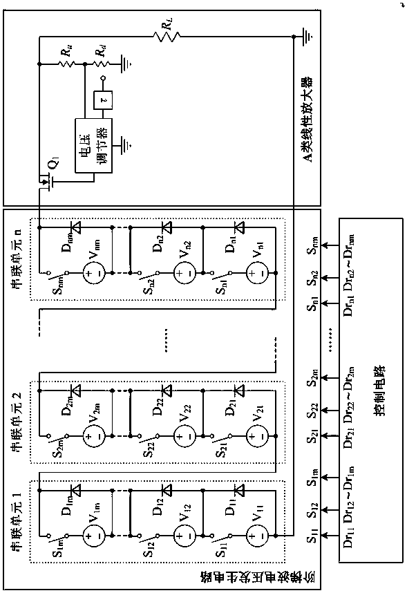A high-bandwidth envelope tracking power supply and its control method