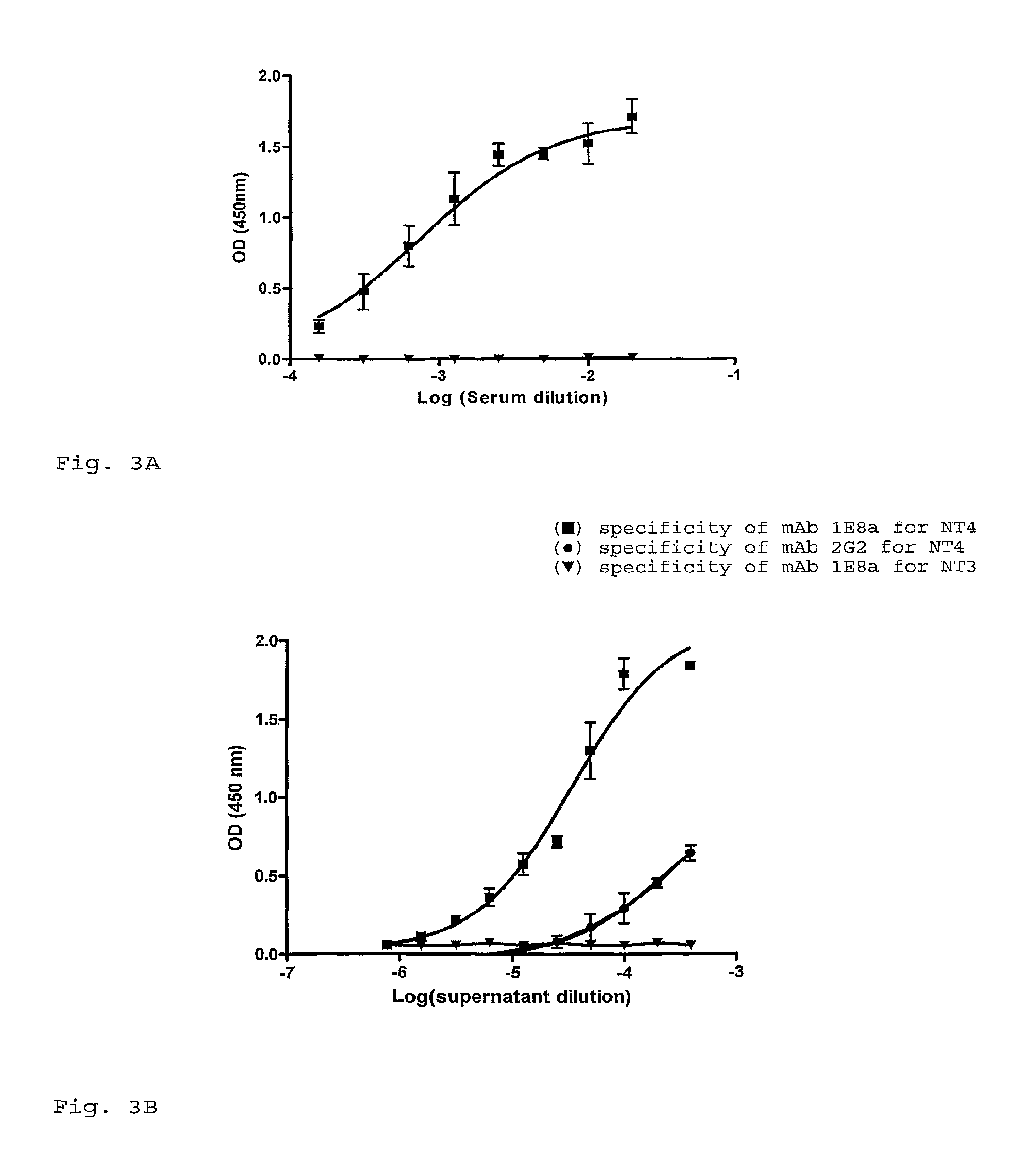 Monoclonal antibodies and binding fragments thereof directed to the melanocortin-4 receptor and their use in the treatment of cachexia and related conditions and diseases