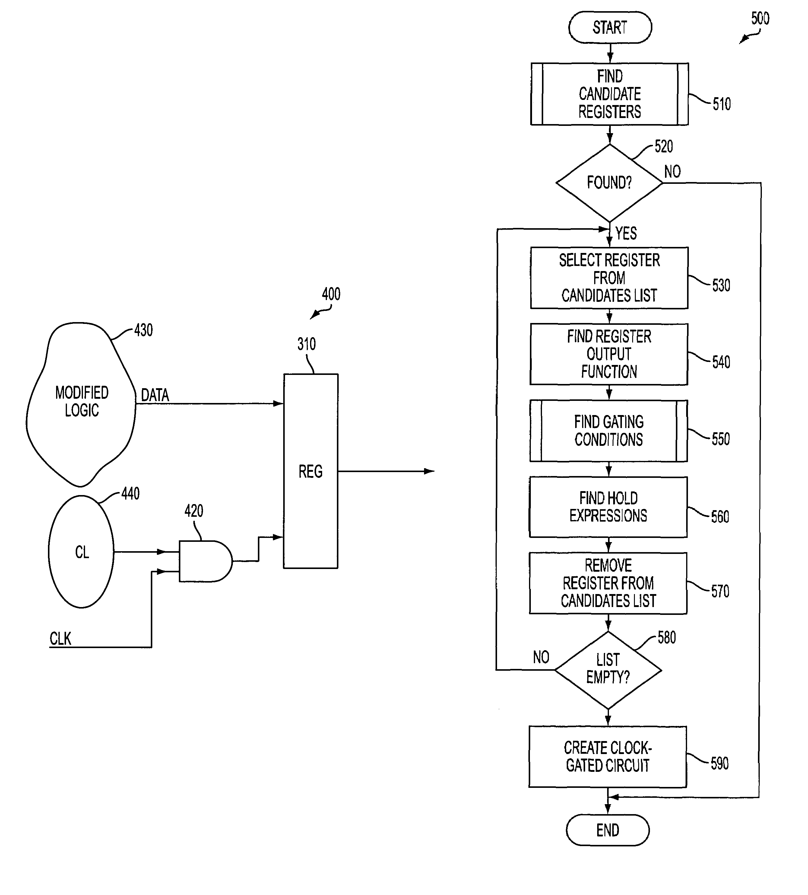 Identification and implementation of clock gating in the design of integrated circuits