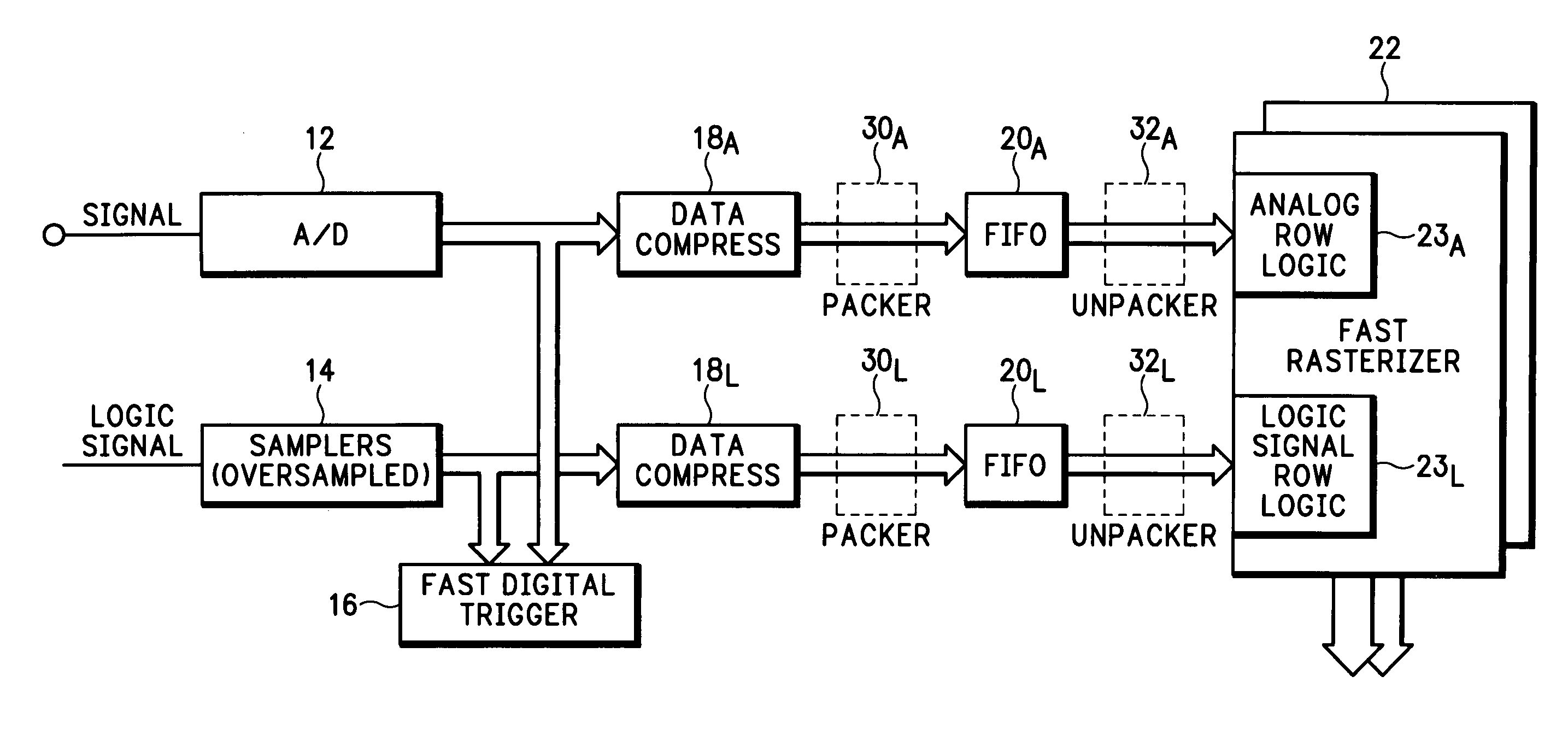Mixed signal display for a measurement instrument