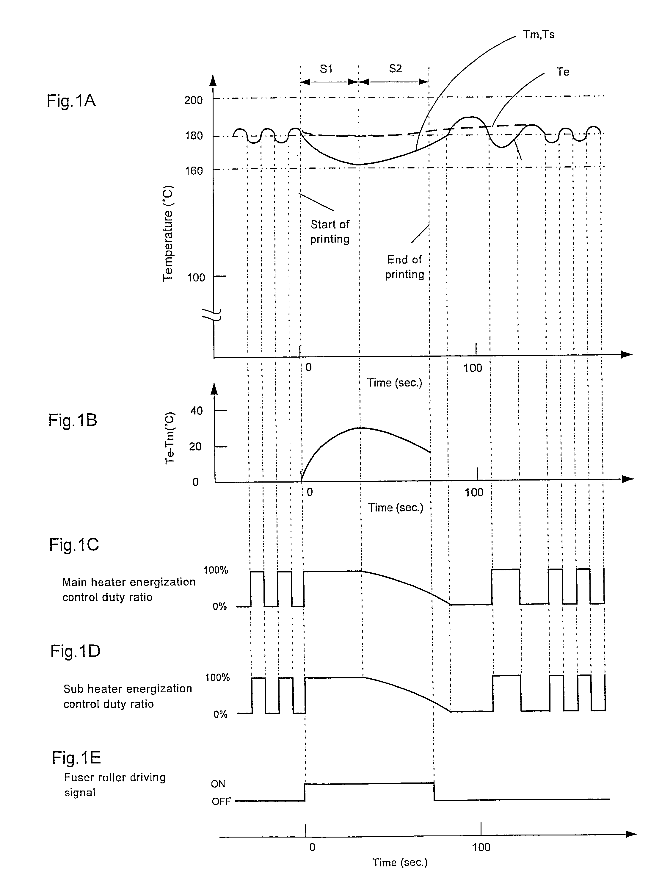 Fuser apparatus, image forming apparatus including the fuser apparatus, and fuser controlling method