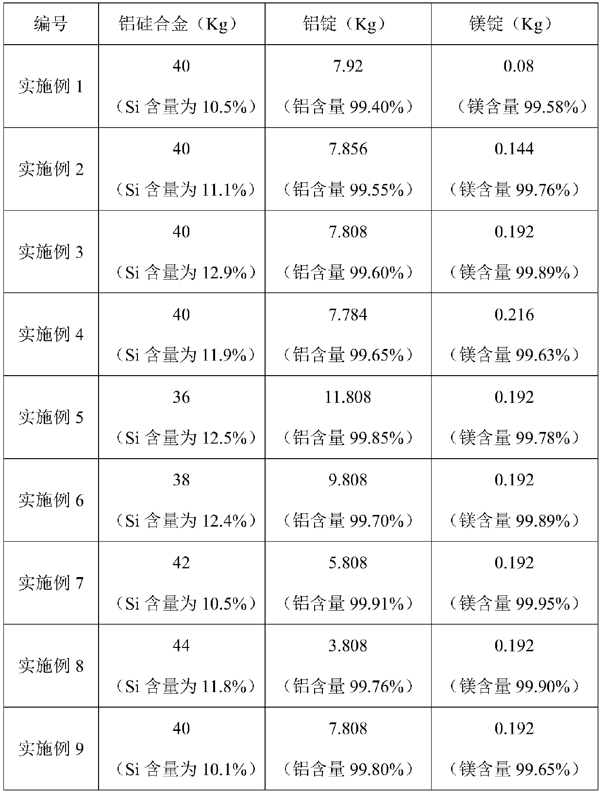 A kind of alsi10mg powder material and its preparation method and its application