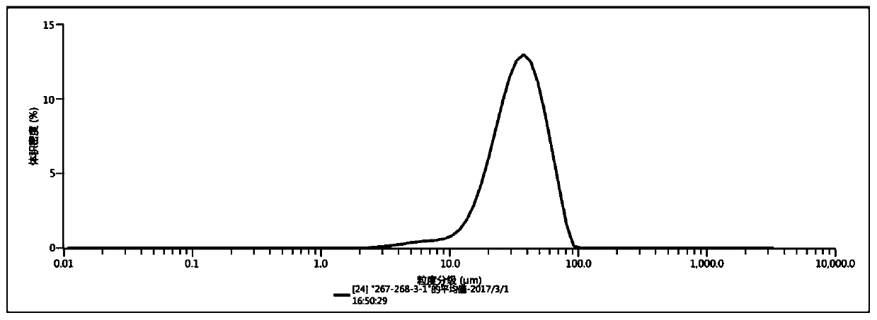 A kind of alsi10mg powder material and its preparation method and its application