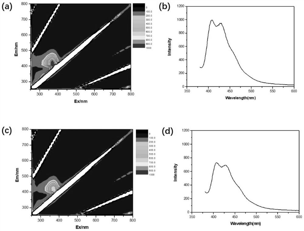 Preparation method of silicon dioxide coated fluorescent carbon quantum dot composite microspheres