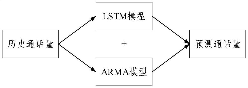 Link allocation method and device
