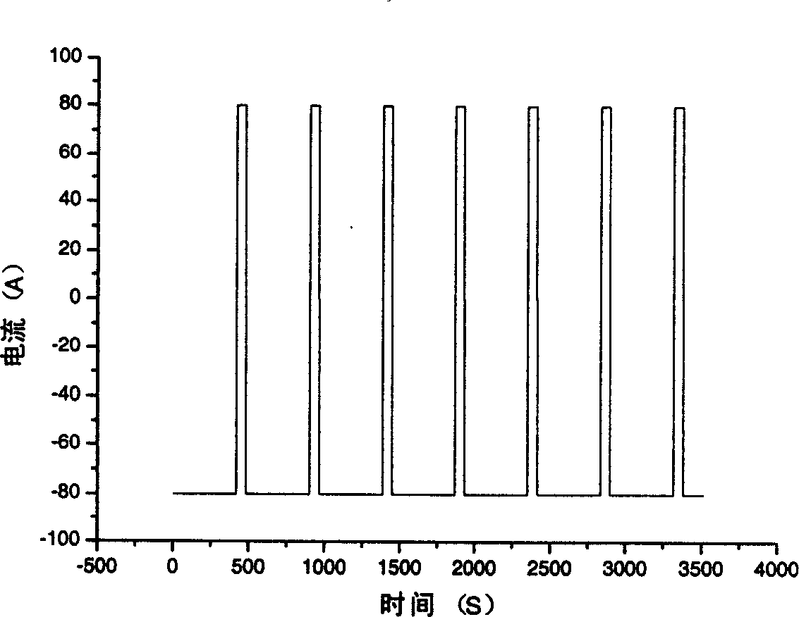 Estimation for accumulator loading state of electric vehicle and carrying out method thereof