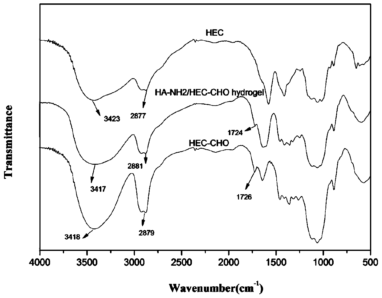 Hyaluronic acid derivative self-crosslinking hydrogel with oxidized hydroxyethyl cellulose as crosslinking agent and preparation method thereof