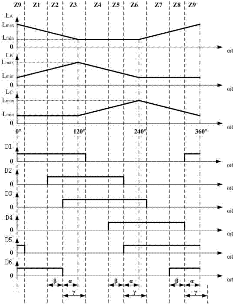 Control method and driving system of three-phase double-salient-pole brushless direct current motor