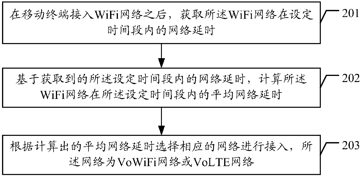 Network selection method and device, mobile terminal and readable storage medium