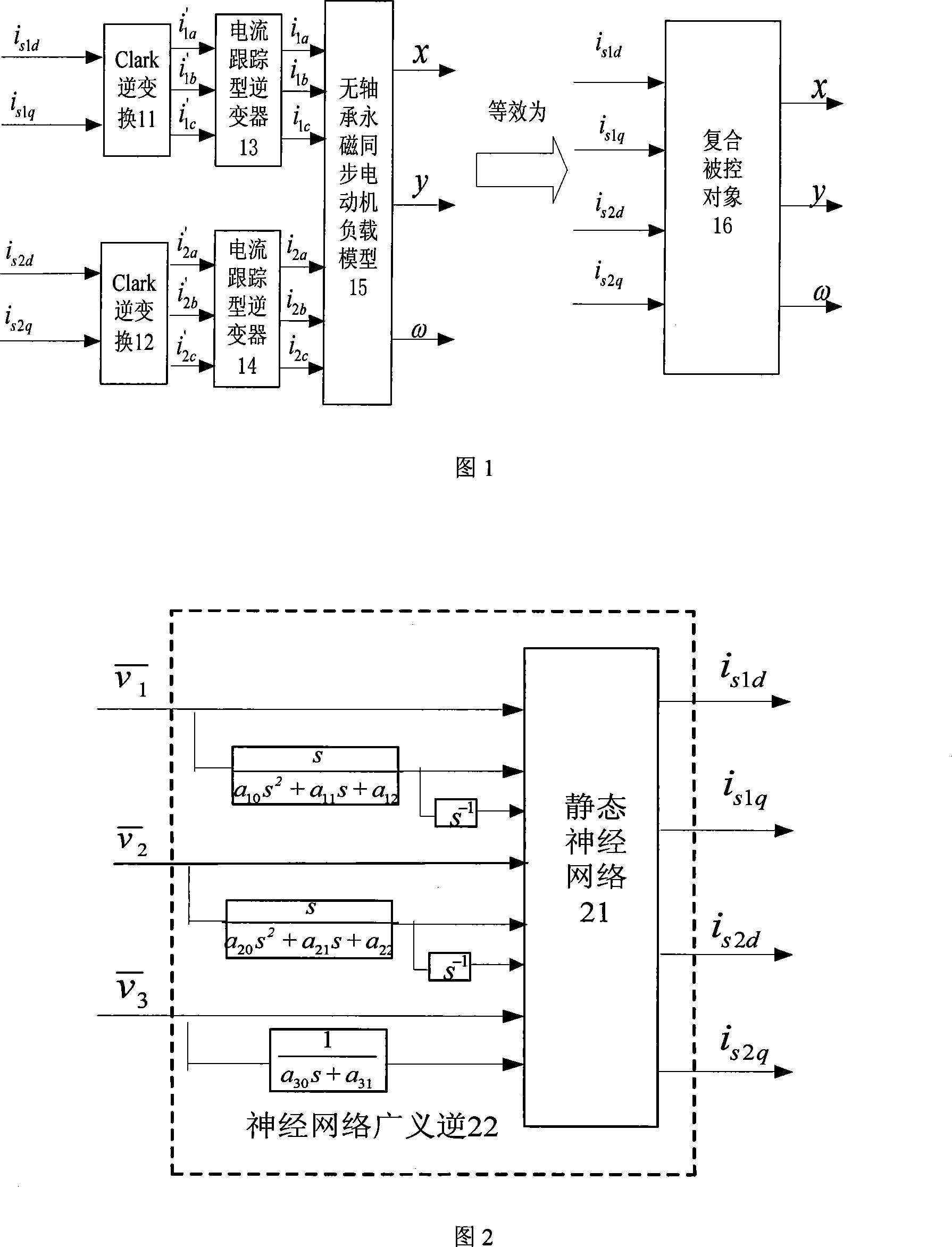 Neural network generalized inverse permanent magnetism synchronous machine decoupling controller structure method without bearing