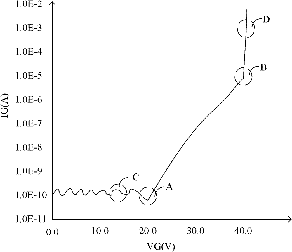 Process monitoring method and device for trench mos devices