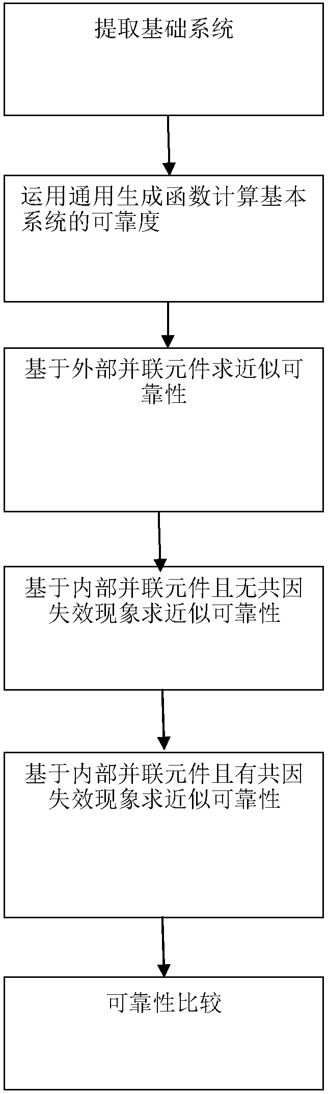 Fast multi-state power system reliability calculation method