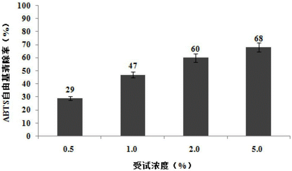 Externally-applied traditional Chinese medicine composition with effect on whitening skin, preparation as well as preparation method and application thereof