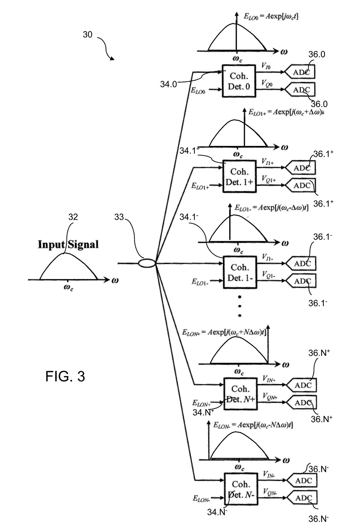 Receiver with mutually coherent optical frequency combs