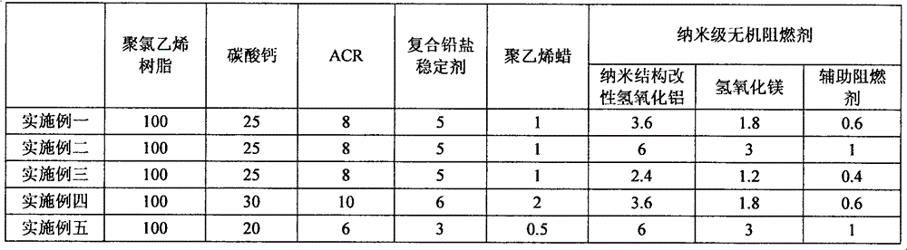 PVC (polyvinyl chloride) power pipeline material and preparation method thereof