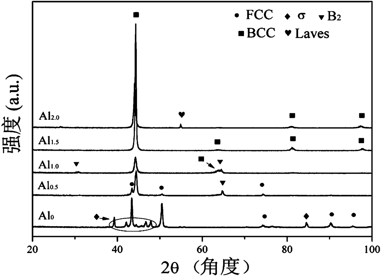 High-strength refractory six-element high-entropy alloy CoCrFeNiVAlx and preparation method thereof